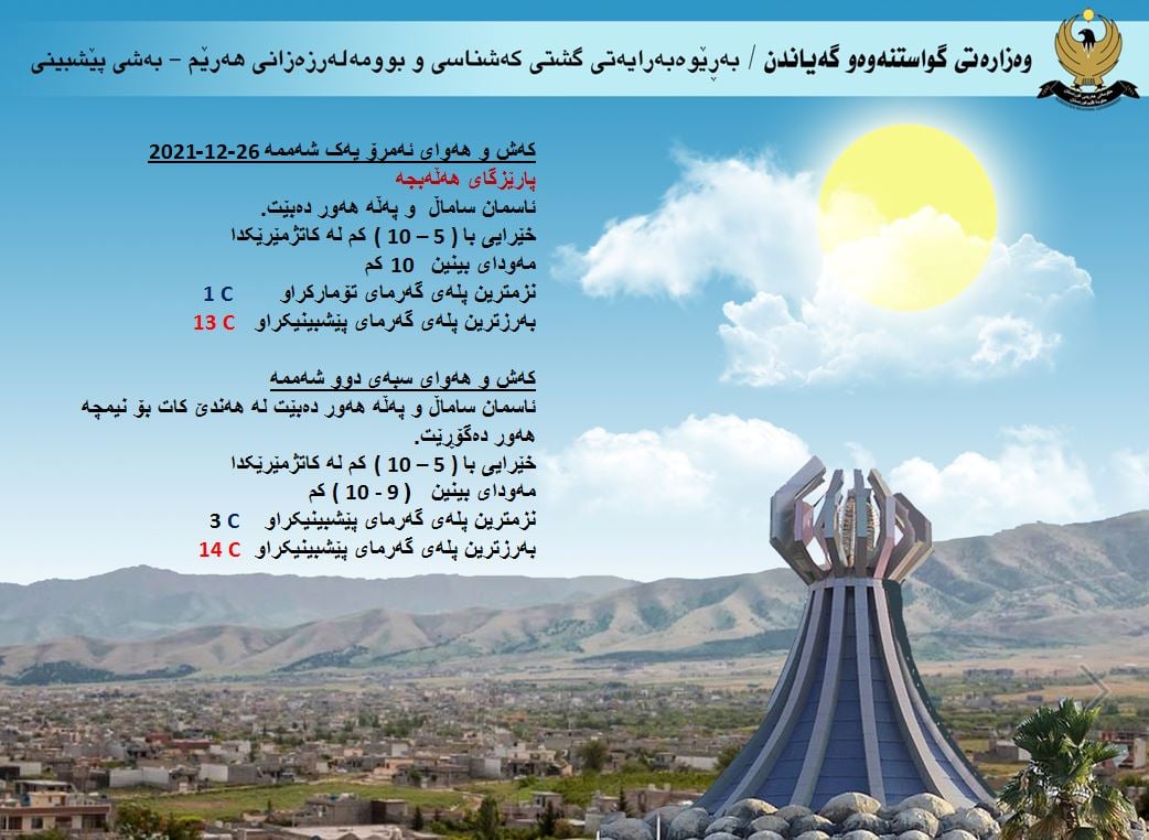 كەشوھەوای ئەمڕۆ و سبەی ھەڵەبجە