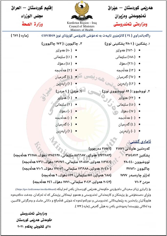 ده‌قی راگه‌یه‌ندراوه‌كه‌