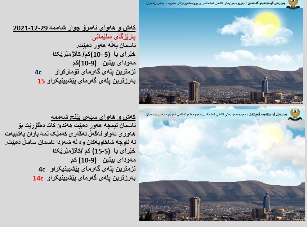 كەشوھەوای ئەمڕۆ و سبەی سلێمانی