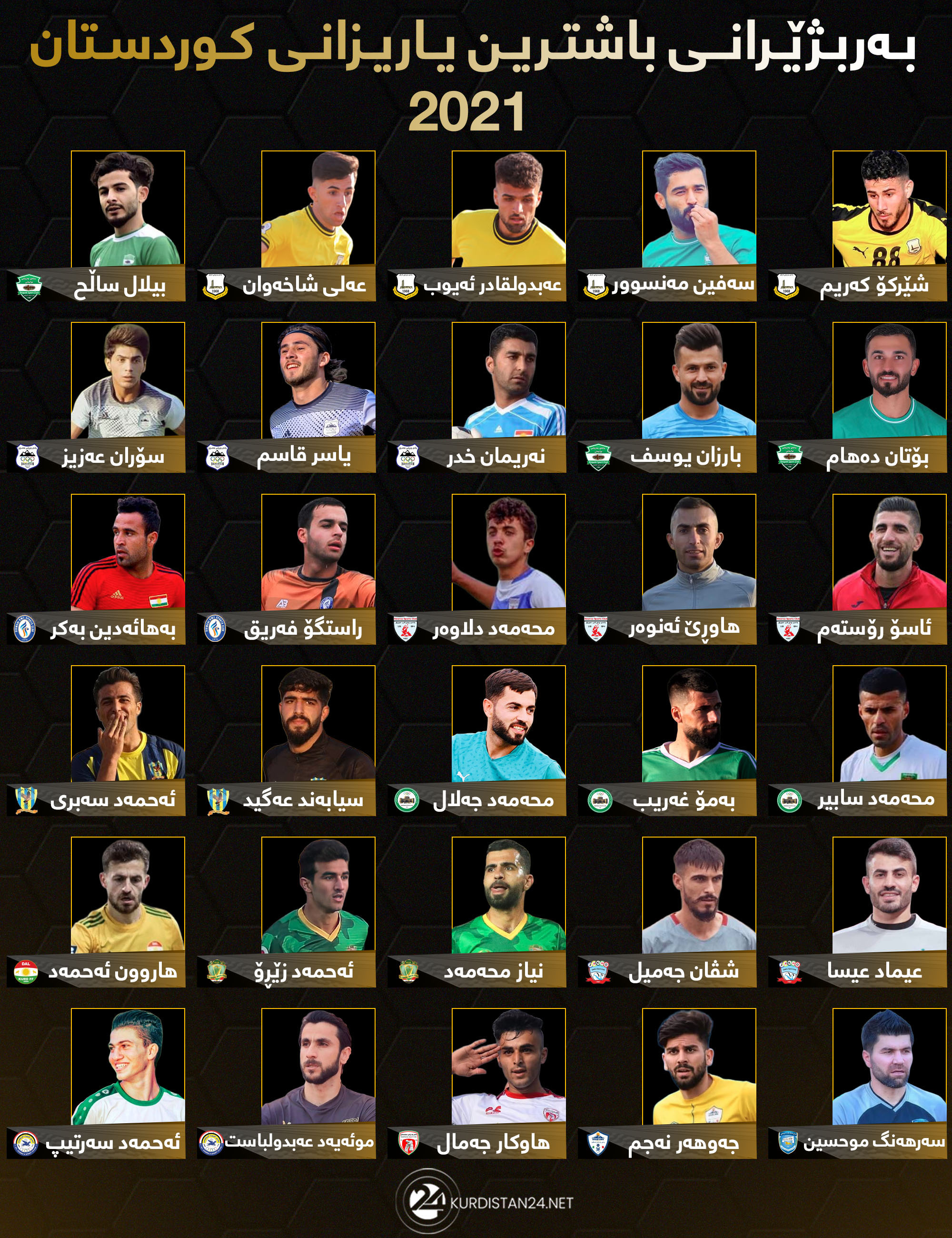 بەربژێرانی باشترین یاریزانی کوردستان 2021