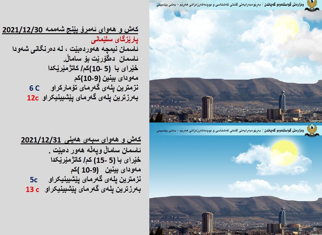 كەشوھەوای ئەمڕۆ و سبەی سلێمانی