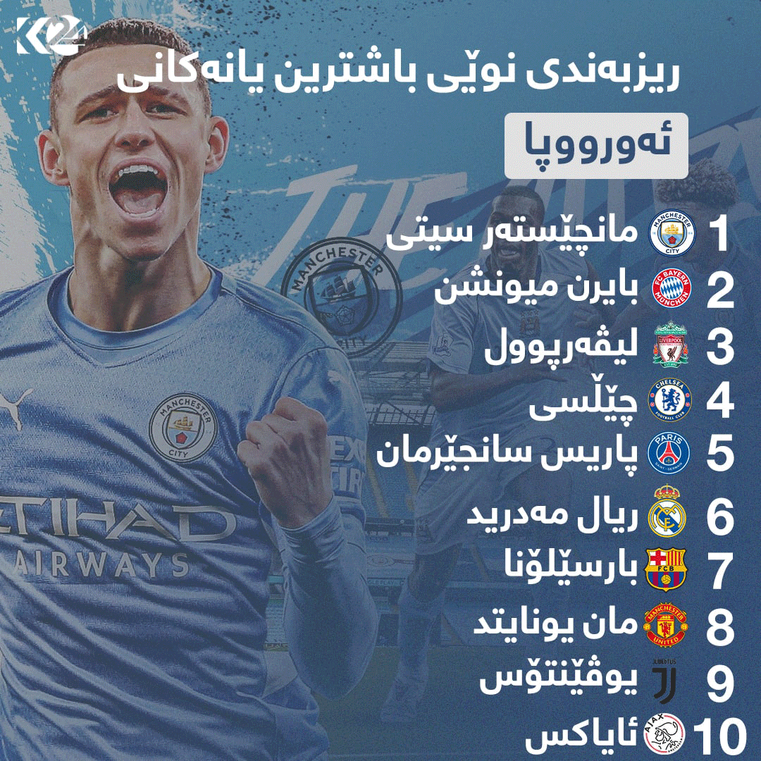 ریزبه‌ندی باشترین یانه‌كانی ئه‌ورووپا