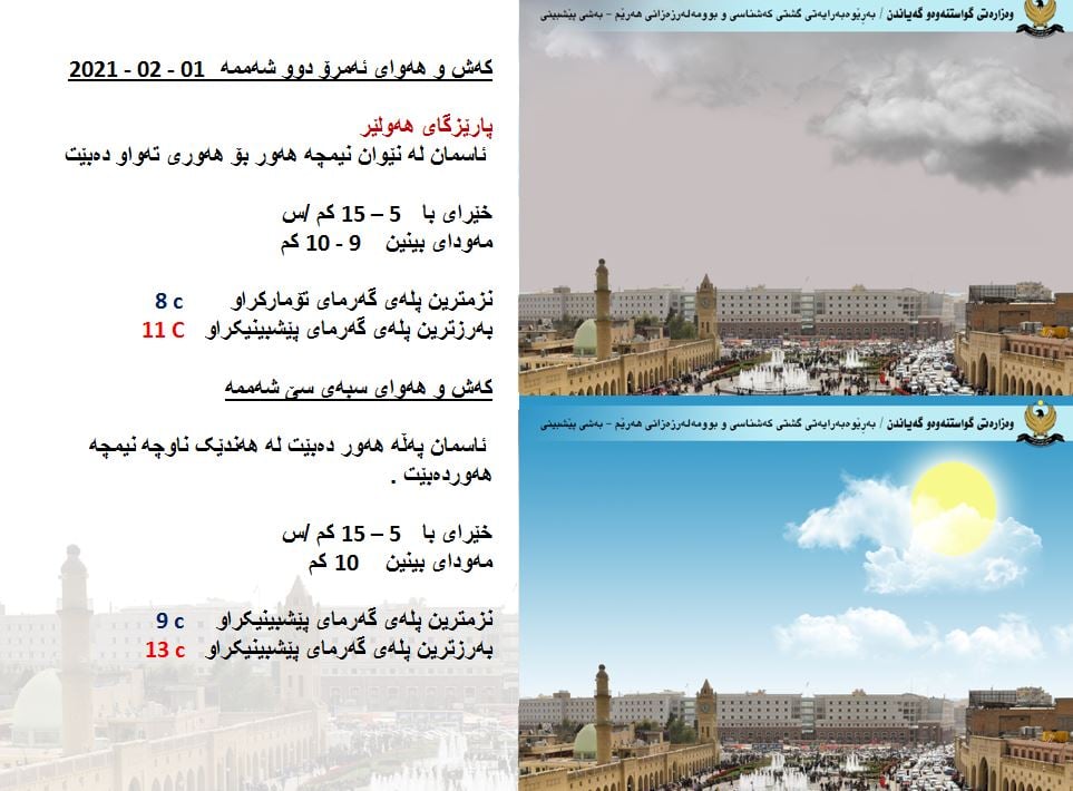 كەشوھەوای ئەمڕۆ و سبەی ھەولێر