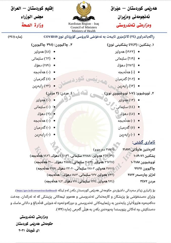راگه‌یه‌ندراوی ژماره‌ 341ی وه‌زاره‌تی ته‌ندروستی تایبه‌ت به‌ ئاماری كۆرۆنا
