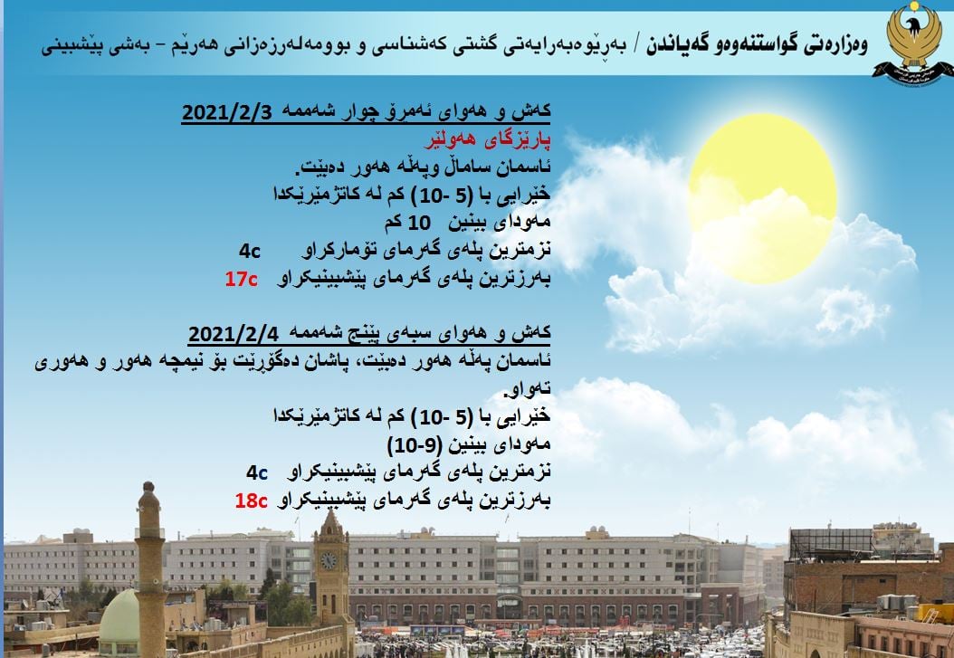 كەشوھەوای ئەمڕۆ و سبەی ھەولێر