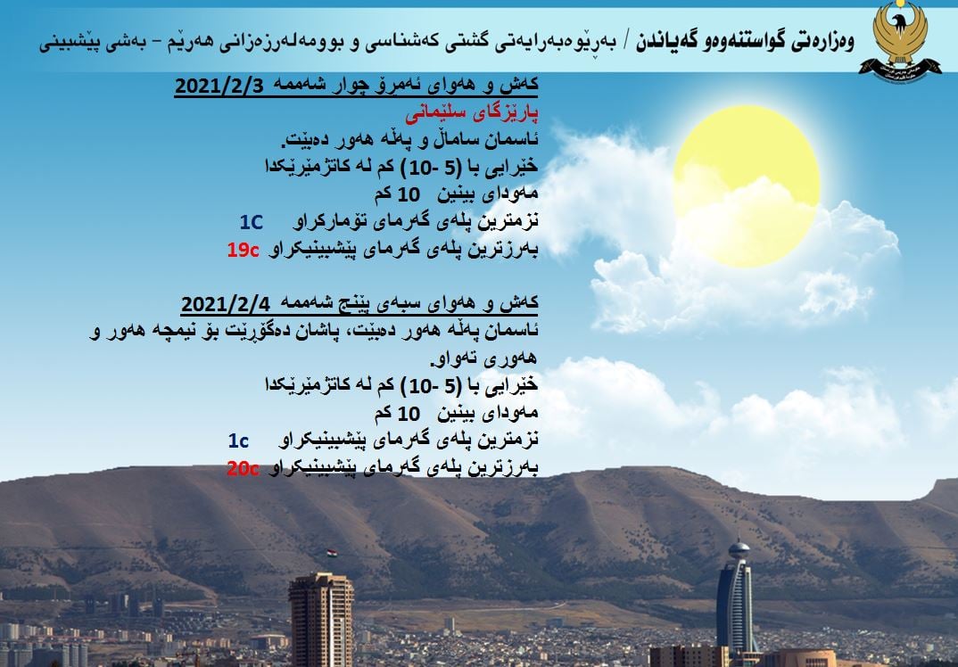 كەشوھەوای ئەمڕۆ و سبەی سلێمانی
