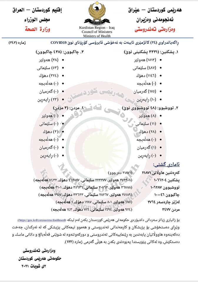 راگەیەندراوی وەزارەتی تەندروستی