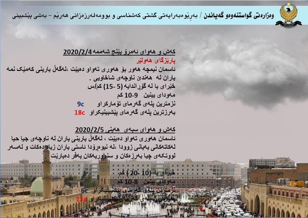 كەشوھەوای ئەمڕۆ و سبەی ھەولێر