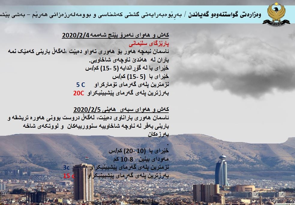 كەشوھەوای ئەمڕۆ و سبەی سلێمانی
