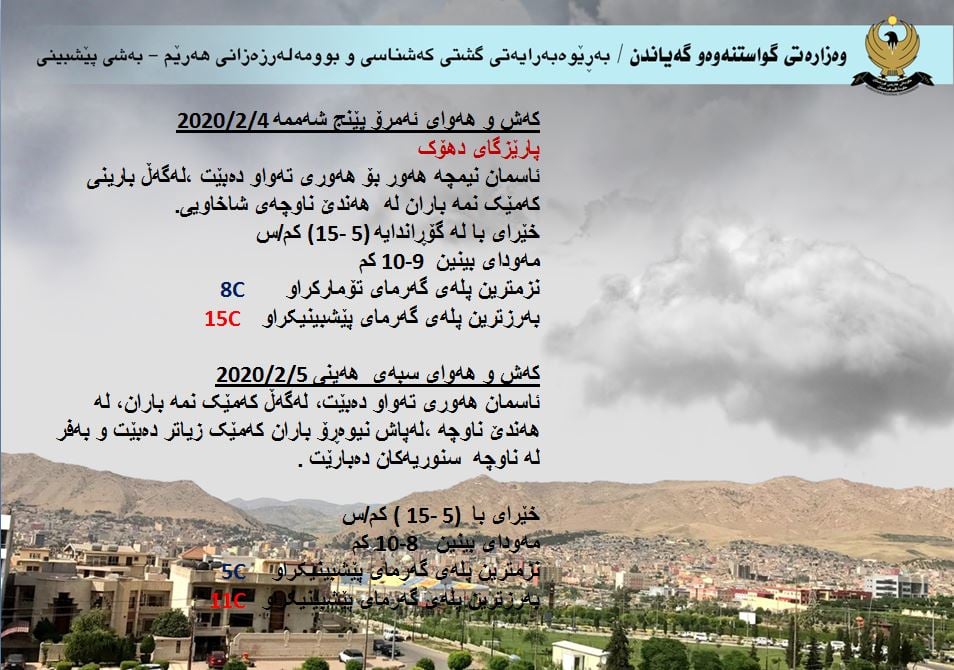 كەشوھەوای ئەمڕۆ و سبەی دھۆك