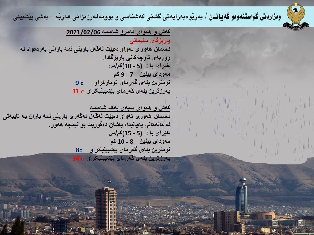كەشوھەوای ئەمڕۆ و سبەی سلێمانی