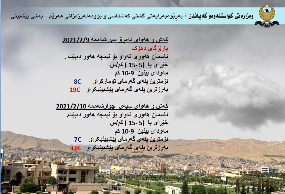 كەشوھەوای ئەمڕۆ و سبەی دھۆك