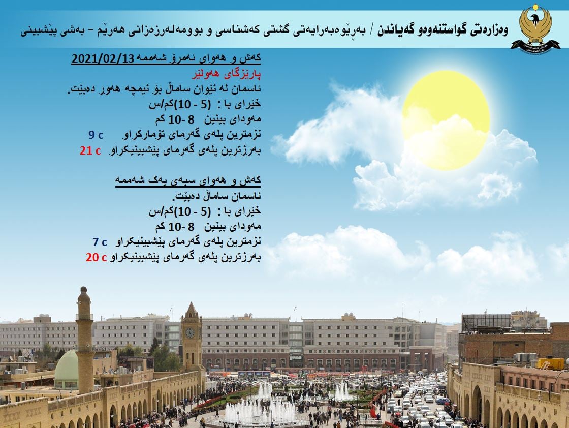 كەشوھەوای ئەمڕۆ و سبەی ھەولێر
