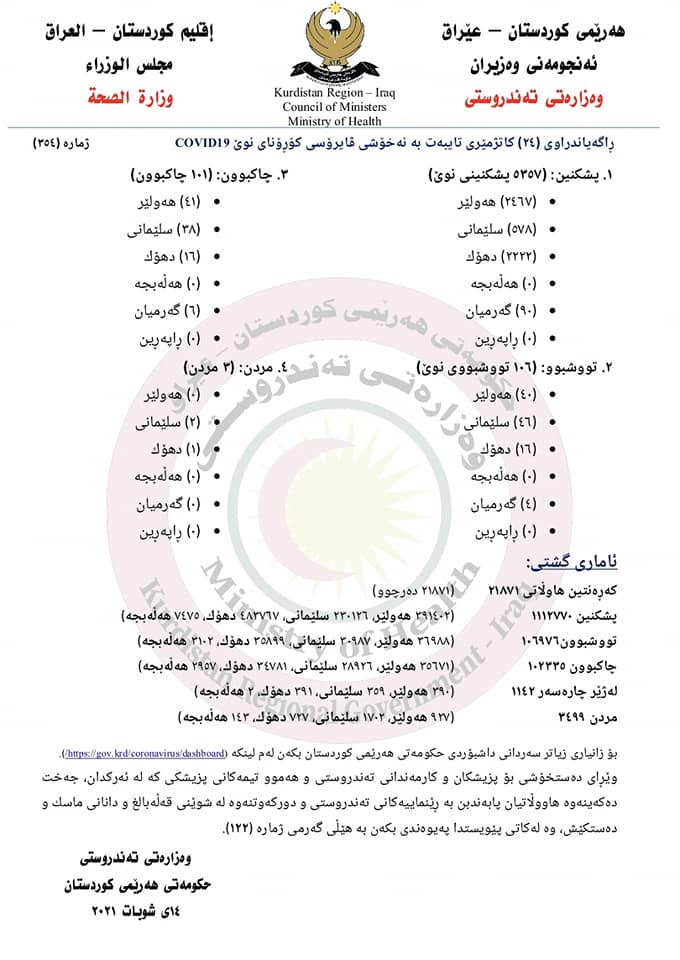 راگه‌یه‌ندراوی ژماره‌ 354ی وه‌زاره‌تی ته‌ندروستی تایبه‌ت به‌ ئاماری كۆرۆنا