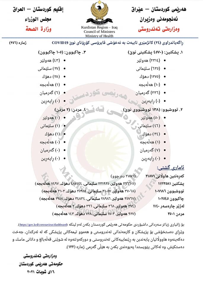 ئاماری ژماره‌ 356ی وه‌زاره‌تی ته‌ندروستی تایبه‌ت به‌ كۆرۆنا