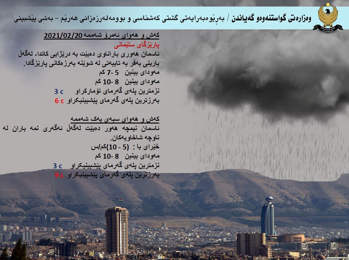 كەشوھەوای ئەمڕۆ و سبەی سلێمانی