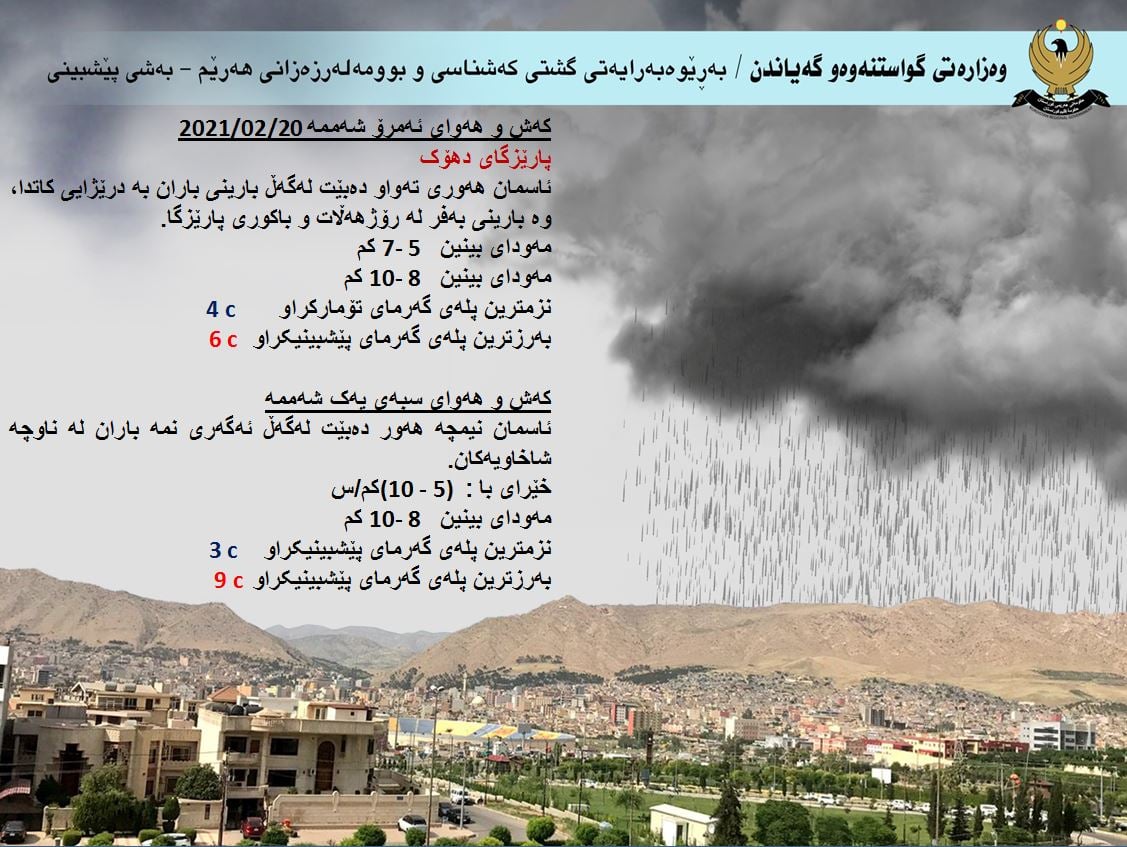 كەشوھەوای ئەمڕۆ و سبەی دھۆك