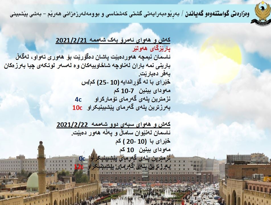 كەشوھەوای ئەمڕۆ و سبەی ھەولێر