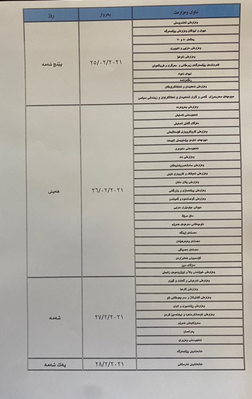 لیستی نوێی مووچه&zwnj;