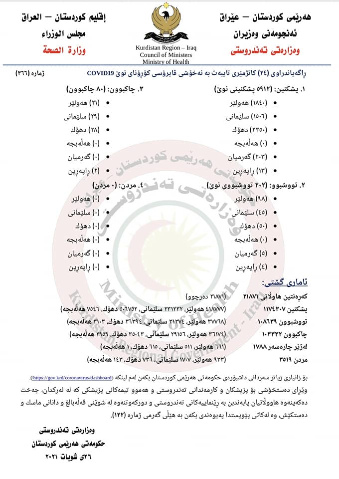 ئاماری ژماره‌ 366ی وه‌زاره‌تی ته‌ندروستی تایبه‌ت به‌ كۆرۆنا