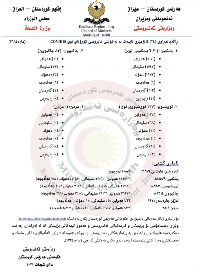 ئاماری ژماره‌ 368ی وه‌زاره‌تی ته‌ندروستی تایبه‌ت به‌ كۆرۆنا