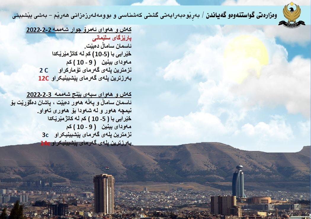 كەشوھەوای ئەمڕۆ و سبەی سلێمانی