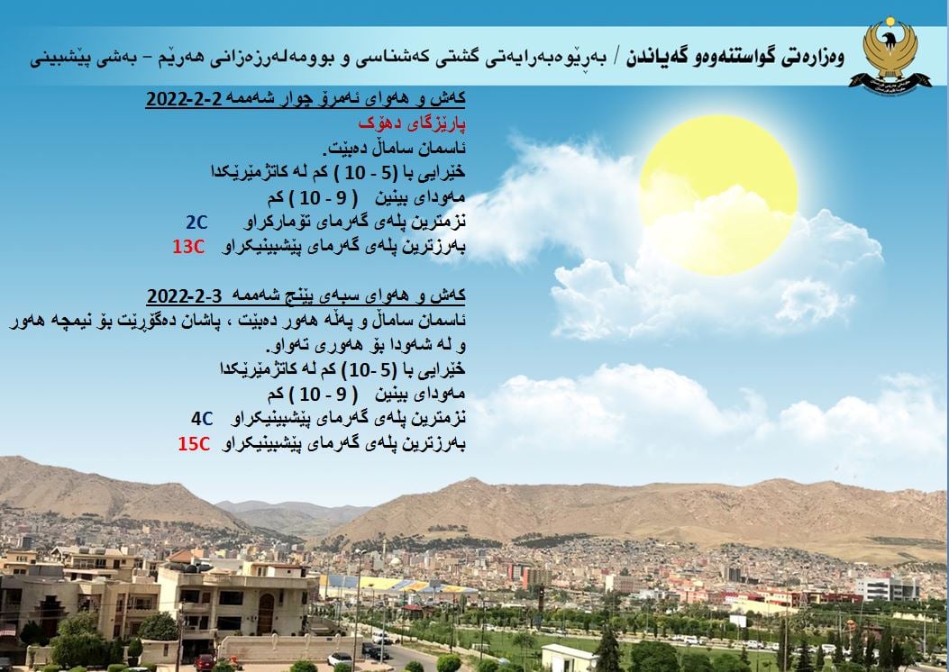 كەشوھەوای ئەمڕۆ و سبەی دھۆك