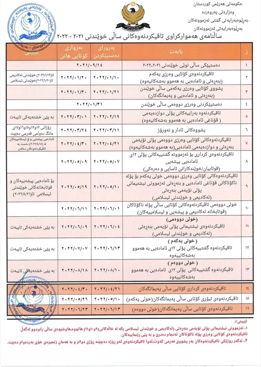 خشتەی تاقیکردنەوەکان