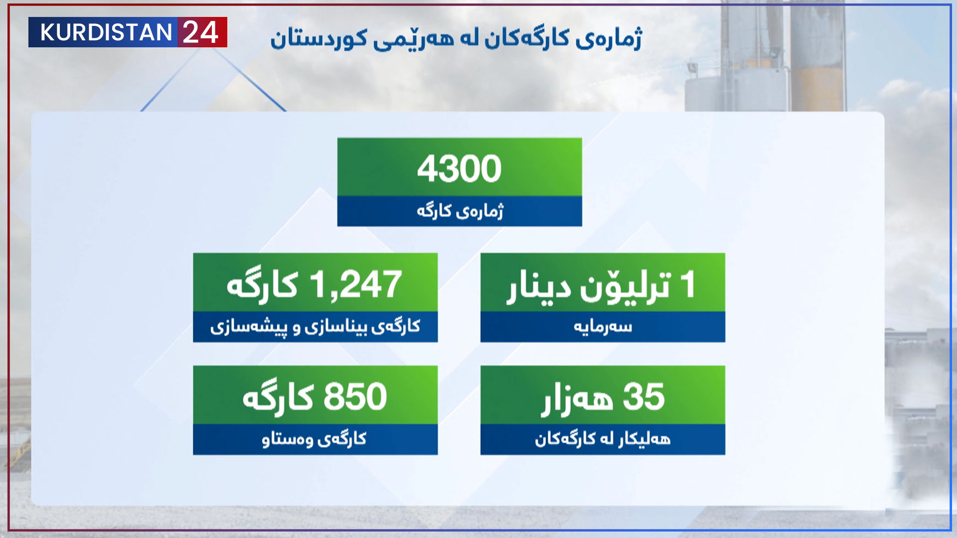 کەمکردنەوەی بەرهەمی هاوردە لە رێگەی بەرهەمی کارگەکانی هەرێمی کوردستانەوە