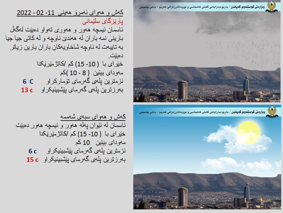 كەشوھەوای ئەمڕۆ و سبەی سلێمانی