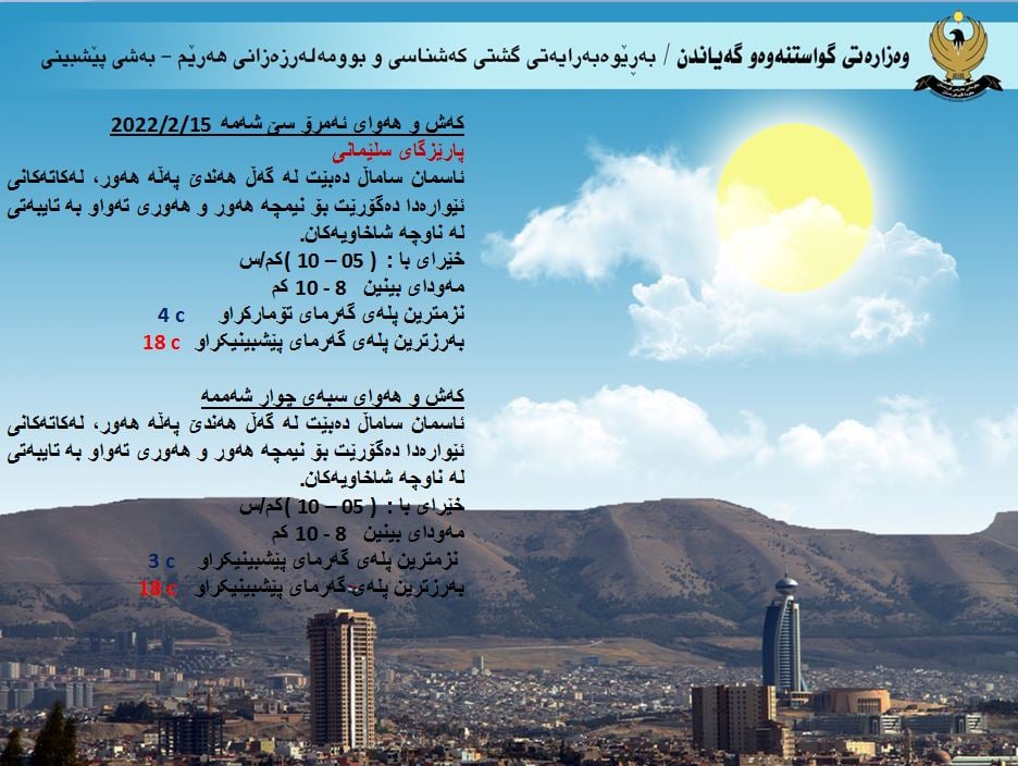 كەشوھەوای ئەمڕۆ و سبەی سلێمانی