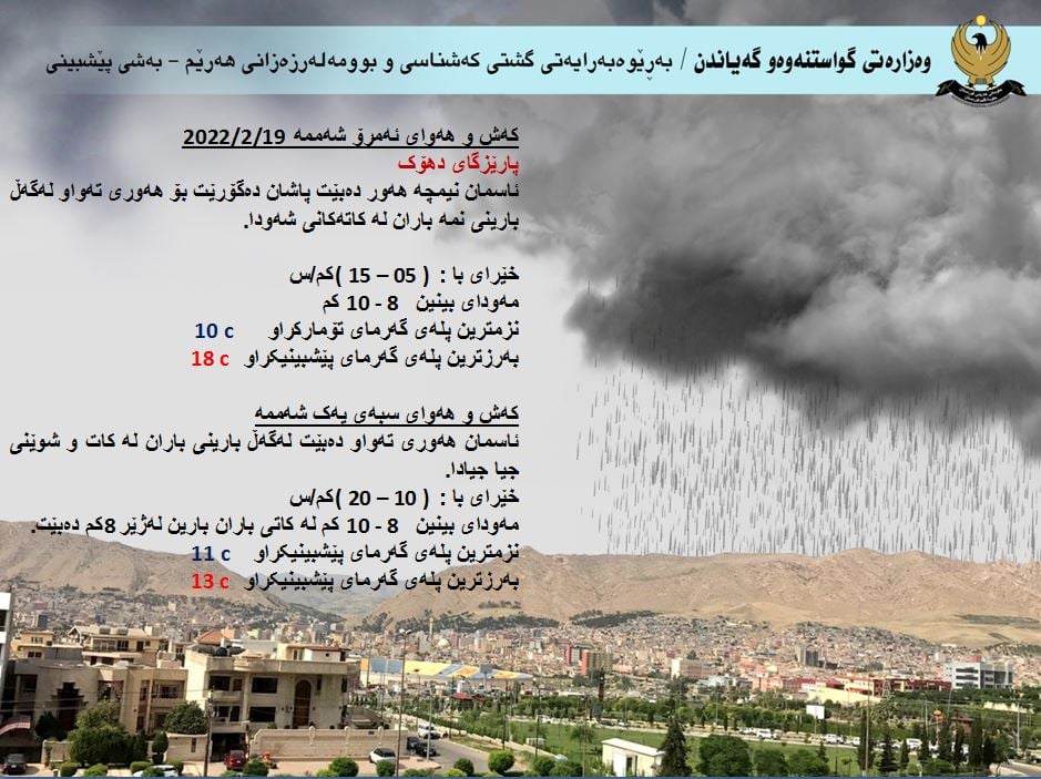 كەشوھەوای ئەمڕۆ و سبەی دھۆك