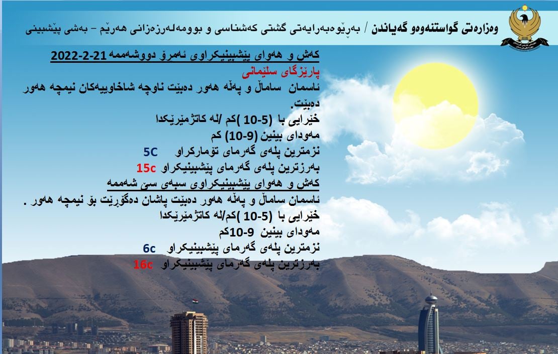 كەشوھەوای ئەمڕۆ و سبەی سلێمانی
