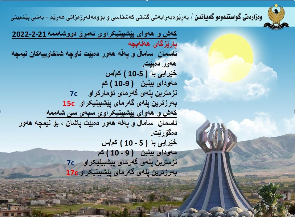 كەشوھەوای ئەمڕۆ و سبەی ھەڵەبجە