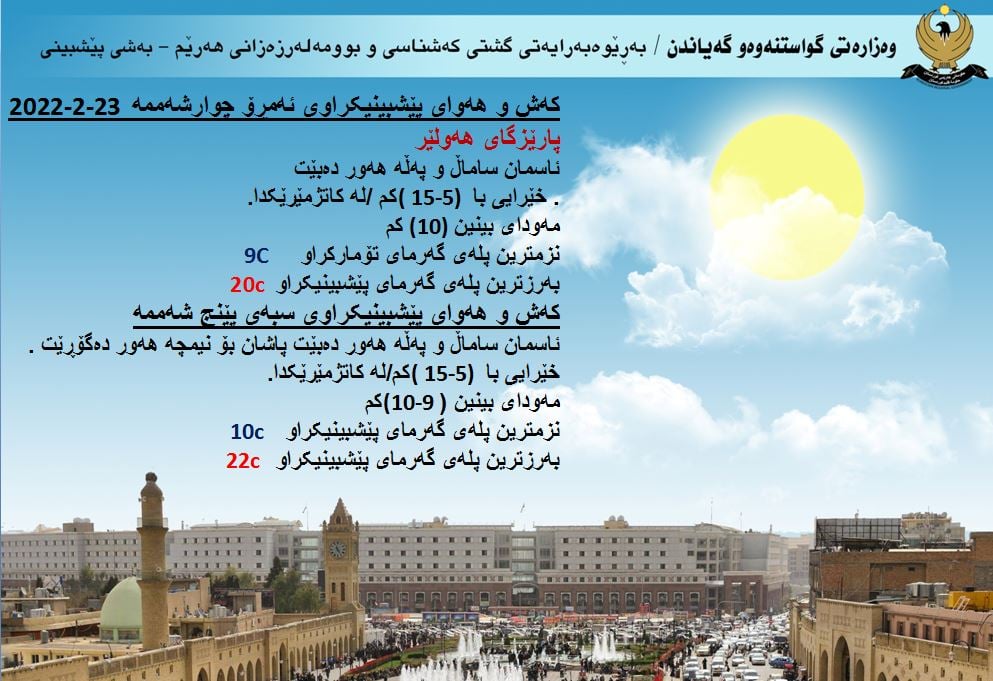 كەشوھەوای ئەمڕۆ و سبەی ھەولێر