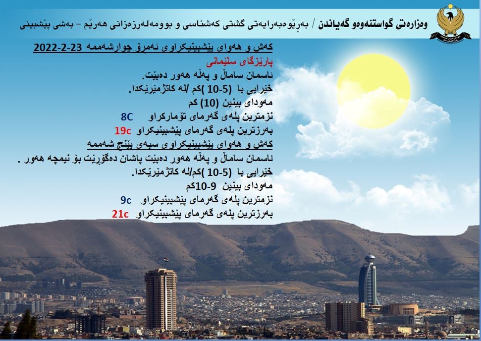 كەشوھەوای ئەمڕۆ و سبەی سلێمانی