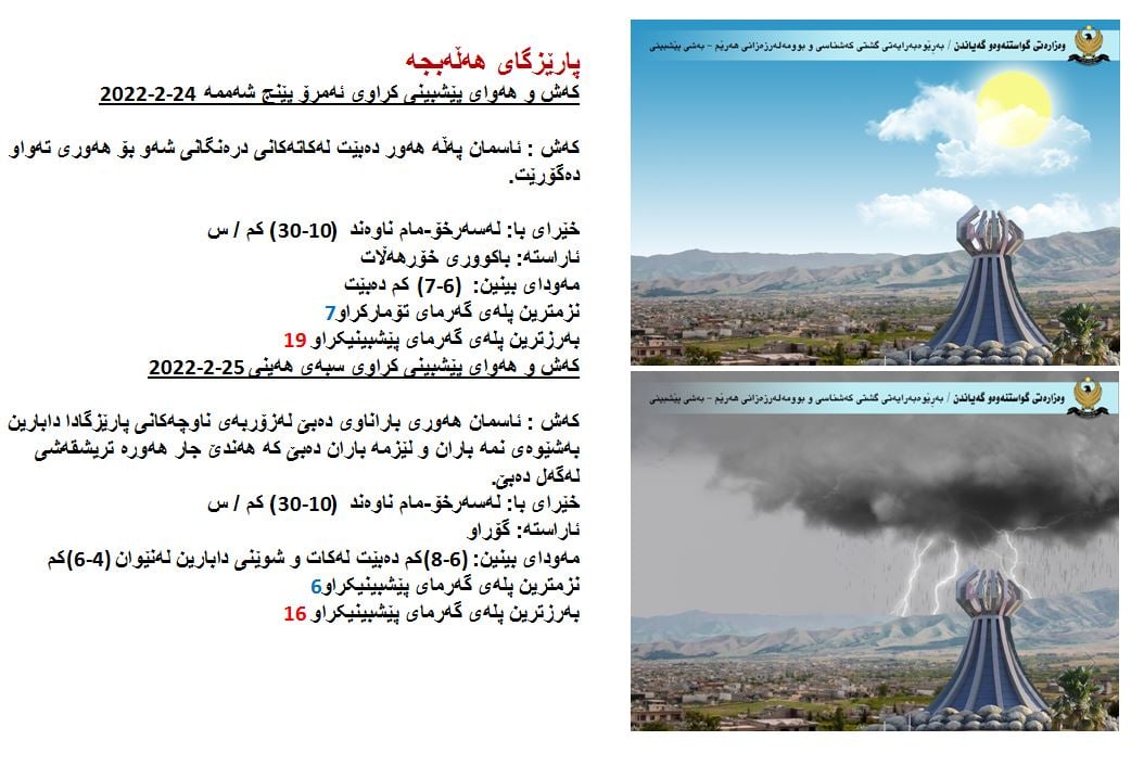 كەشوھەوای ئەمڕۆ و سبەی ھەڵەبجە