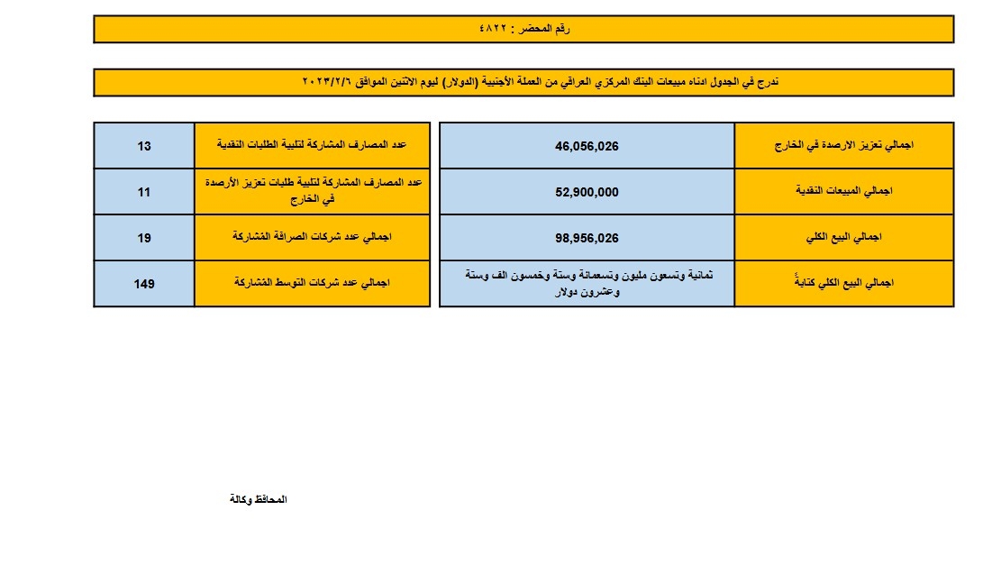 جدول البنك المركزي 