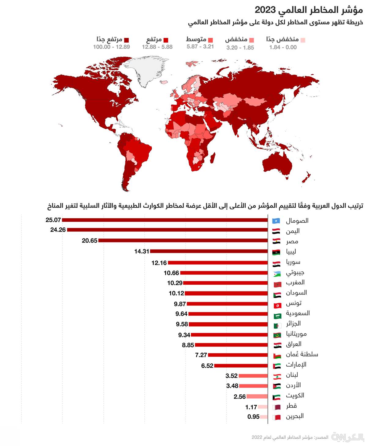 خريطة تظهر مستوى المخاطر لكل دولة على مؤشر المخاطر العالمي 