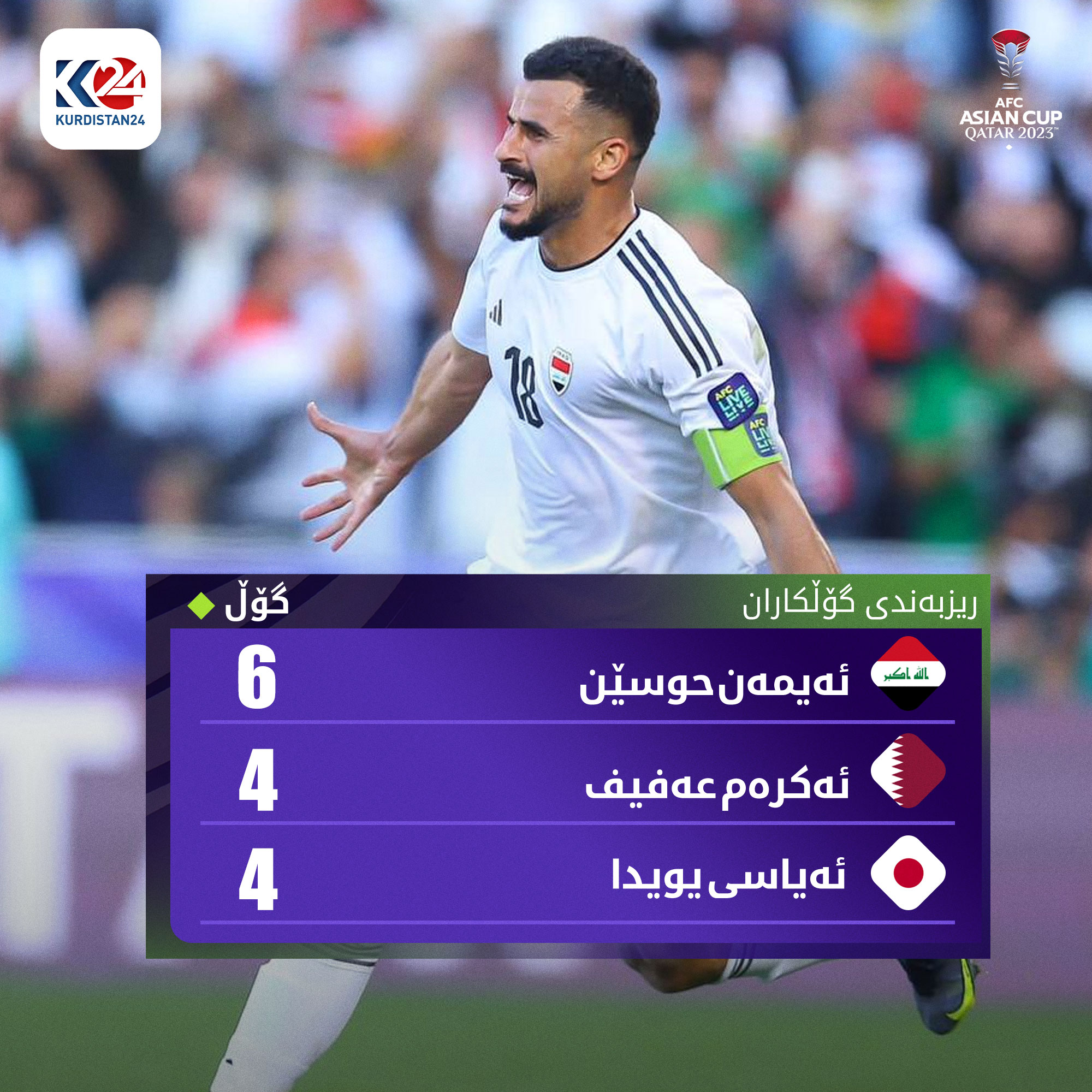 گۆڵکارانی جامی نەتەوەکانی ئاسیا