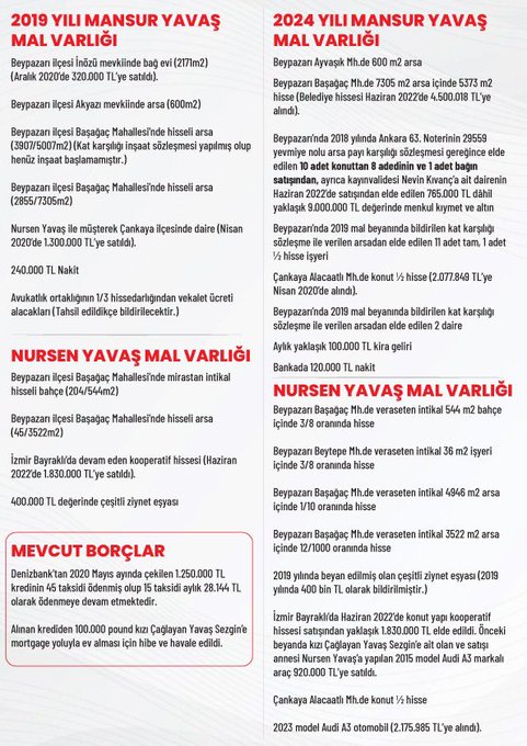Mansur Yavaş'ın mal varlığı