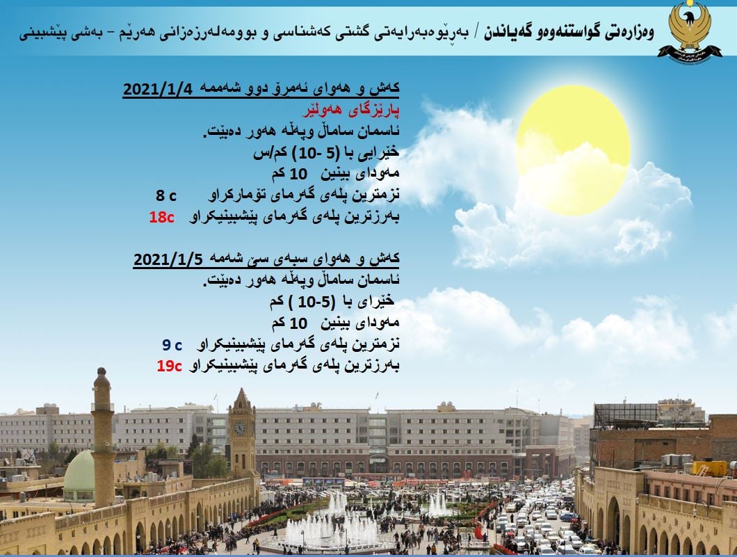 كەشوھەوای ئەمڕۆ و سبەی ھەولێر