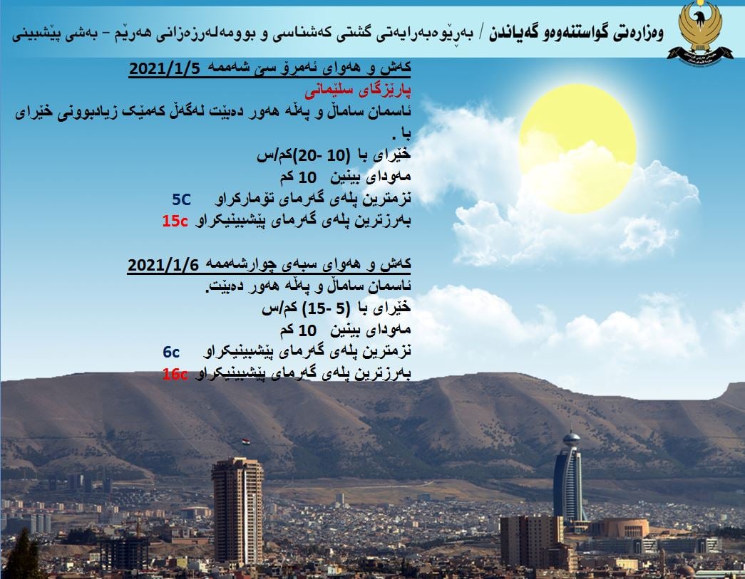 كەشوھەوای ئەمڕۆ و سبەی سلێمانی