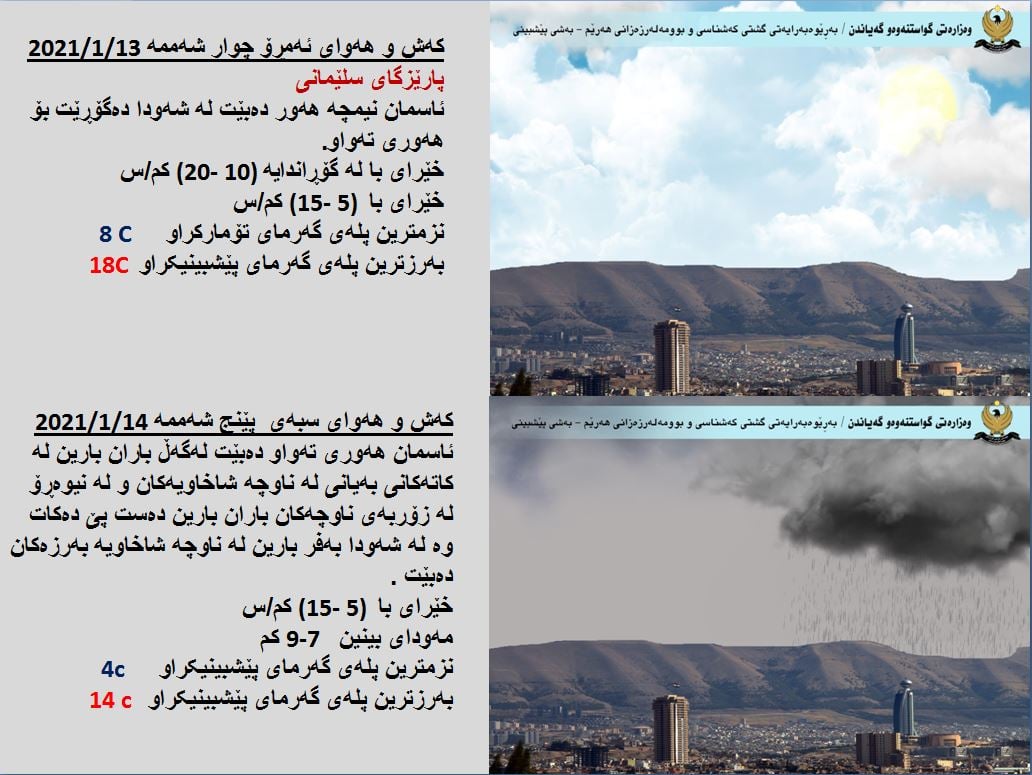 كەشوھەوای ئەمڕۆ و سبەی سلێمانی