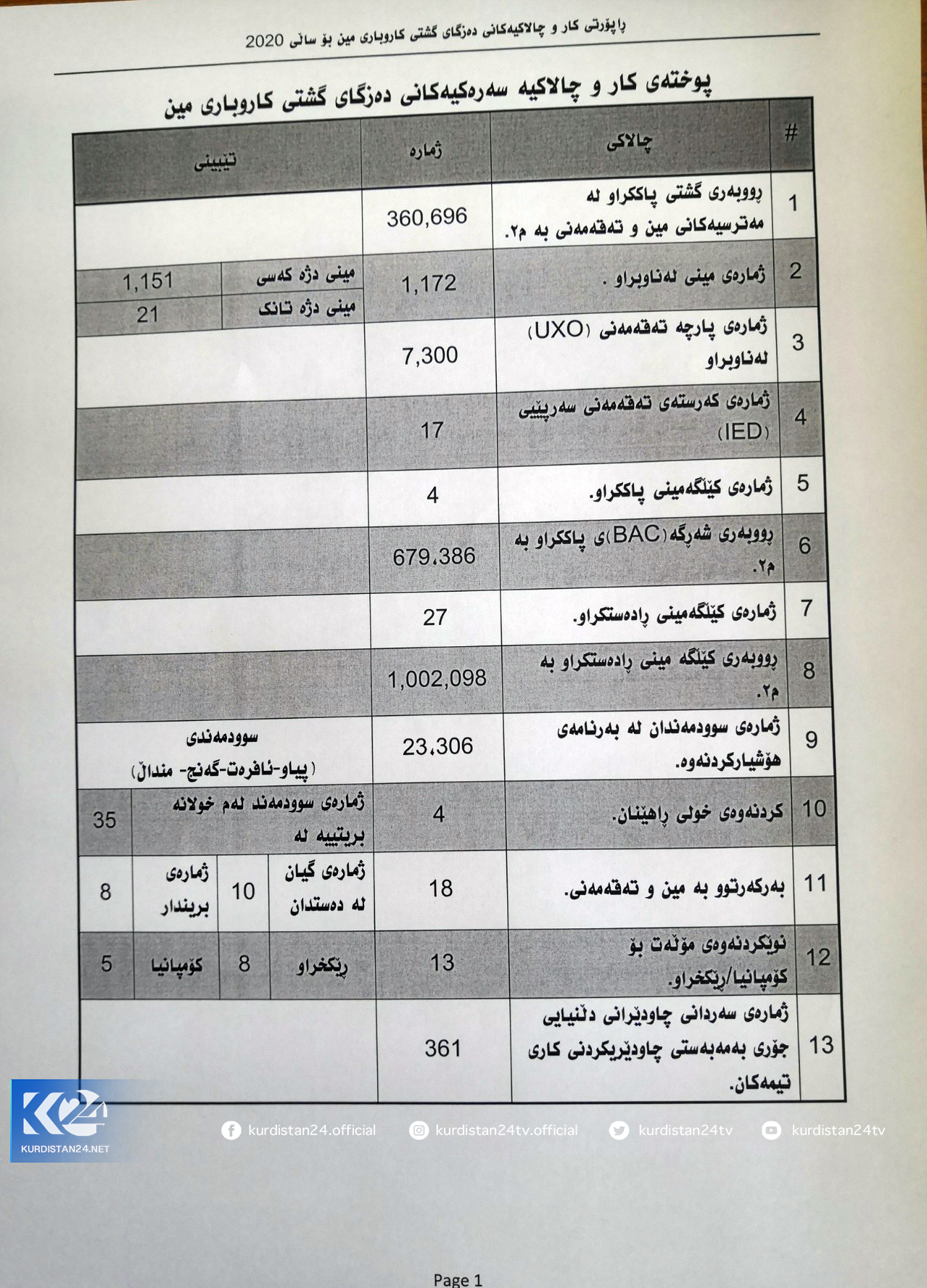 ئاماری دەزگای گشتی كاروباری مین