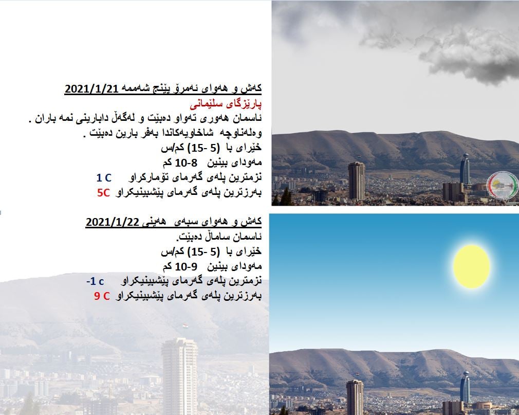 كەشوھەوای ئەمڕۆ و سبەی سلێمانی