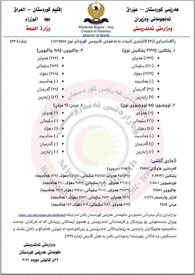 ئاماری تووشبووانی كۆرۆنا
