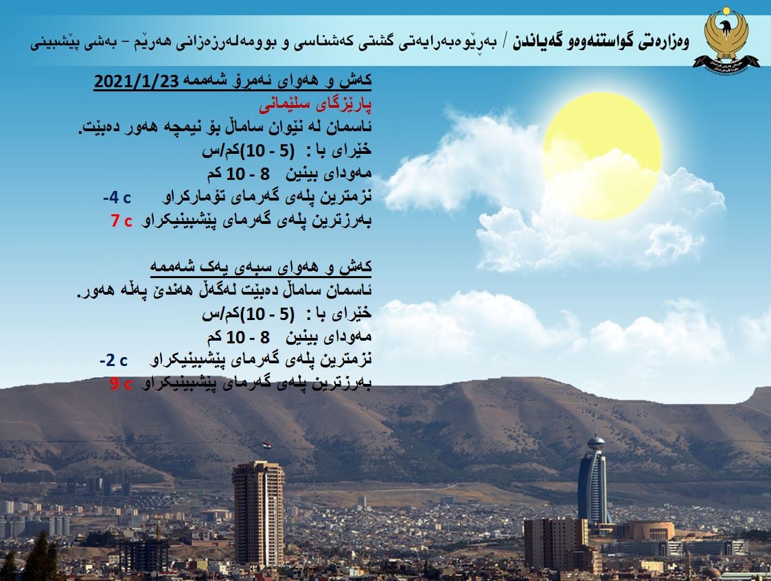 كەشوھەوای ئەمڕۆ و سبەی سلێمانی