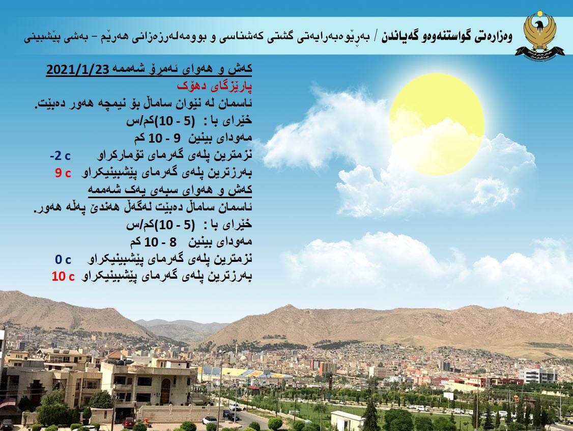 كەشوھەوای ئەمڕۆ و سبەی دھۆك