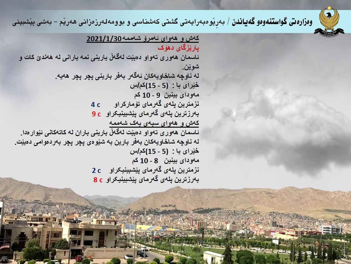 كەشوھەوای ئەمڕۆ و سبەی دھۆك